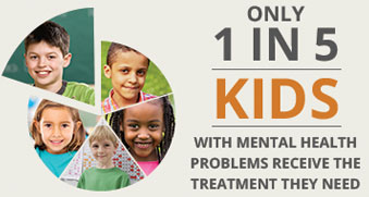 Only 1 in 5 kids with mental help problems receive the treatment they need